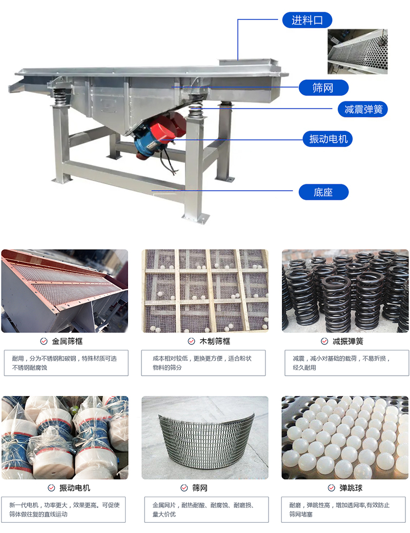直線篩選機(jī)：結(jié)構(gòu)振動(dòng)電機(jī)，出料口，木質(zhì)篩框，鋼制篩框，碳鋼篩箱，不銹鋼篩箱等部件展示圖