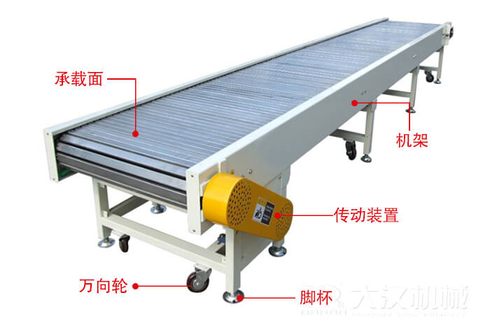 鏈板輸送機的結構：萬向輪，腳杯，機架等結構展示圖