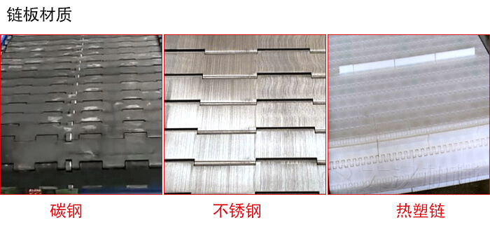 鏈板輸送機鏈板材質的展示圖：碳鋼，不銹鋼，塑料等